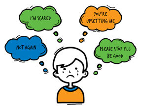 A simple image of a young boy crying with thought clouds saying 'not again', 'I'm scared', 'you're upsetting me' and 'please stop, I'll be good'.