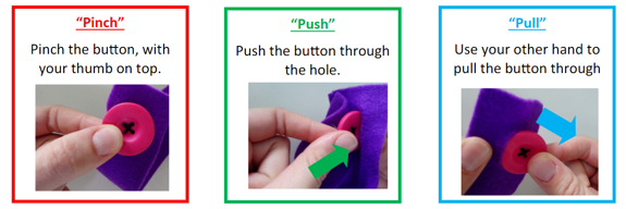 Pinch - picture of fingers pinching a pink button, push - fingers pushing the pinched button through a buttonhole, pull - other hand pinching the button to pull it through