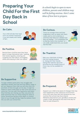 View Preparing Your child for the First Day Back at School Poster