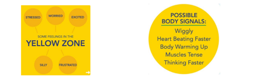 Yellow Zone - Feelings include Stressed, worried, excited, silly and frustrated. Body signals include wigglyness, heart beating fast, body warming, muscles tense and thinking faster.
